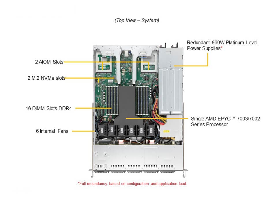 Supermicro AS-1114CS-TNR — top view